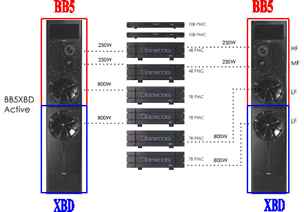 pmc bb5 xbd pmc bb5 xbd